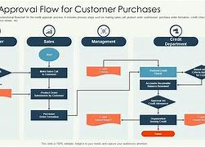 Credit Cards And Personal Budgeting