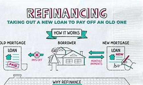 Refinancing And Home Equity