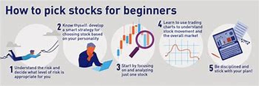 How To Choose A Profitable Share Or Forex Currency