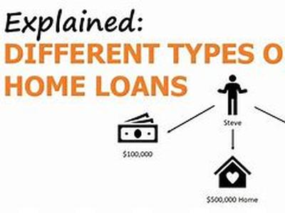 Home Loans: Back To The Basics