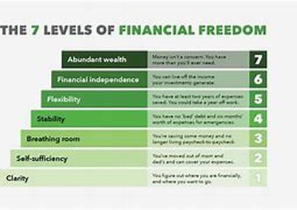 7 Profit Multiplying Trading Strategies Of Successful Traders