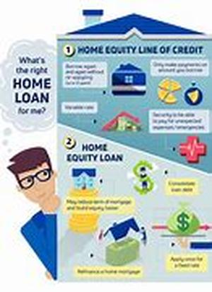 Home Equity Loan Scams - Watch Out For These Red Flags