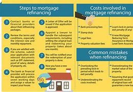 Mortgage  Refinance Tips: Debt To Income Ratios