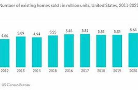 Real Estate Buying And Leasing In The Philippines