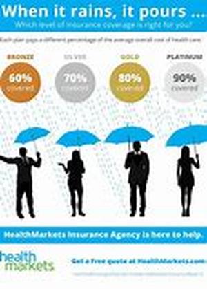 Health Insurance And Insurance Brokers