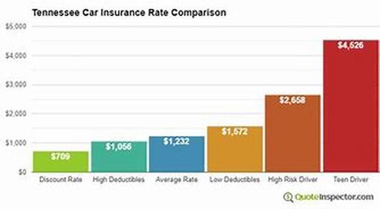 How To Compare Low Cost Automobile Insurance In Missouri