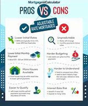 Adjustable Rate Mortgages - Determining Rates