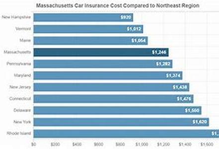 How To Compare Low Cost Automobile Insurance In Missouri