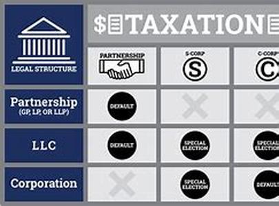 Lease Options or Rent to Own