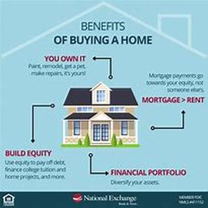 Home Mortgage Loan: How Much Can You Afford