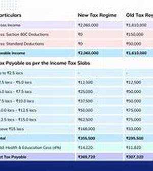 Taxation Law for the Sole Trader