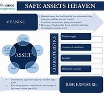 Asset Allocation  Your Investment Plan - A Blueprint For Wealth