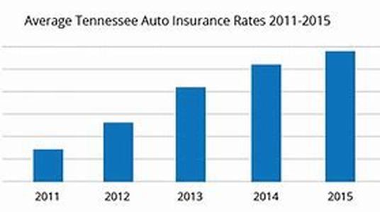 How To Find No Medical Life Insurance Rates