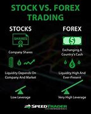 Forex Technical Indicators Revealed