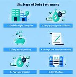 Debt Settlement Agencies