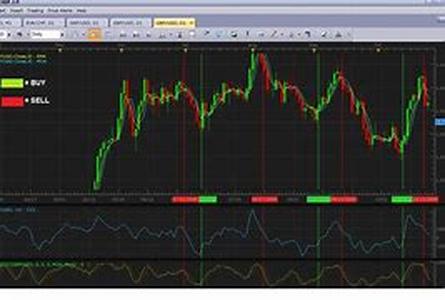 Forex Trading - Five Tips to Make Money Fast