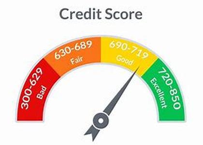 Equifax Personal and Business Solutions: Your Credit Score Report is in Good Hands