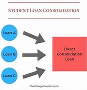 Student Debt Help-great Tips To Help You Eliminate Your Debt