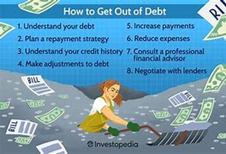 Get out of credit card debt by changing your mindset