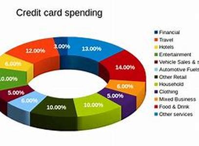 Are Stock Market Prices an Accurate Reflection of the Value of Your Stock Portfolio