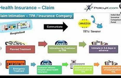 Health Insurance For The Recent College Graduate