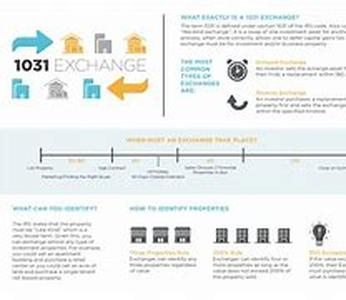 Read Those Regulations Before Making An Offer On A Property