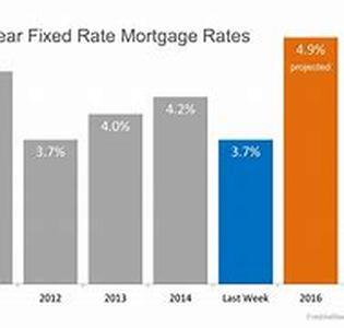 Reasons Why County Court Judgments Affect Mortgage Acquisition