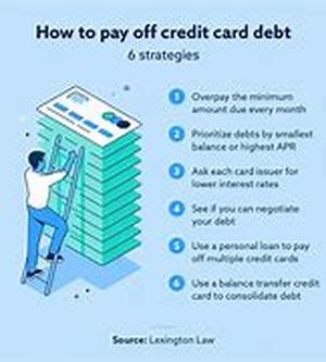 Credit card debt consolidation