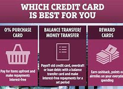 Best Travel Reward Credit Card Bets