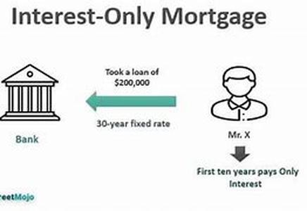 Interest Only Loans - What You Need To Know