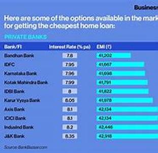 Looking For The Right Home Mortgage Loan