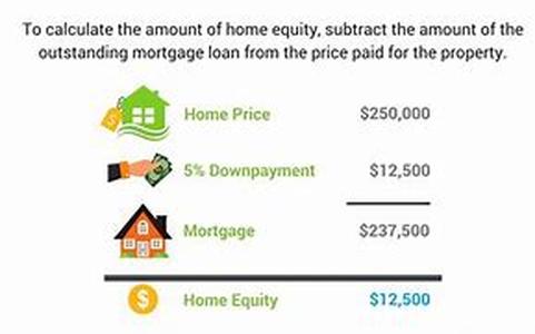 Home Equity Loans - The Pitfalls Of Releasing The Equity In Your Home