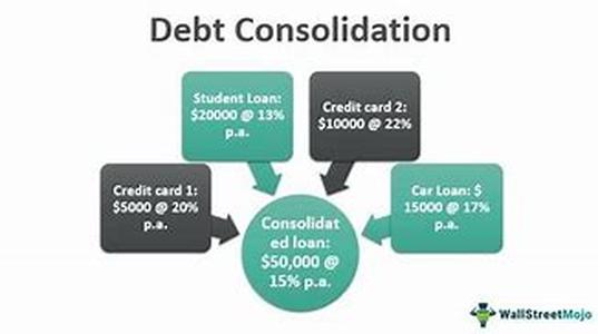 Debt Consolidation Loans- Presenting A Systematic Approach To The Debt Problem