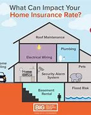 Home Insurance And Selling Your Home