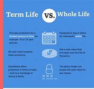 Term Life Insurance vs