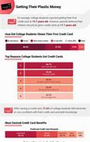 College Credit Cards - Building A Good Credit History At An Early Age