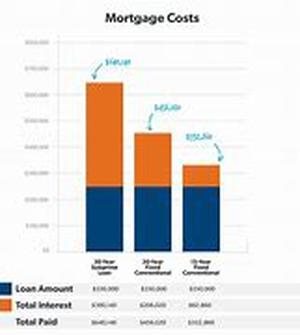 Sub-Prime Mortgage Loans  Who Qualifies For A Sub-Prime Loan