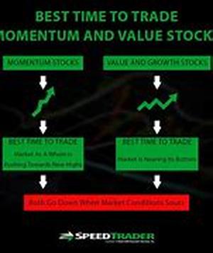 Better Understand Technical Analysis and Some Indicators