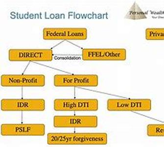 The Florida Foreclosure Process