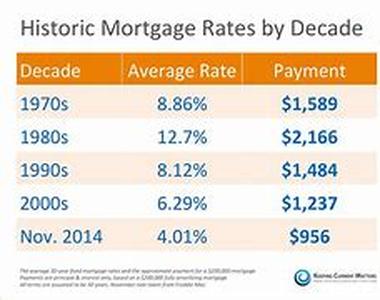 Mortgages - Dont Get Pounded By Prepayment Penalties