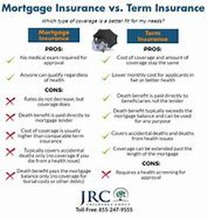 Mortgage Choices That You Have