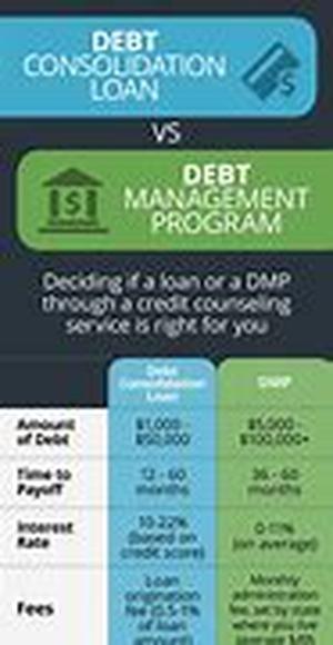 Credit Counseling And Debt Management Programs