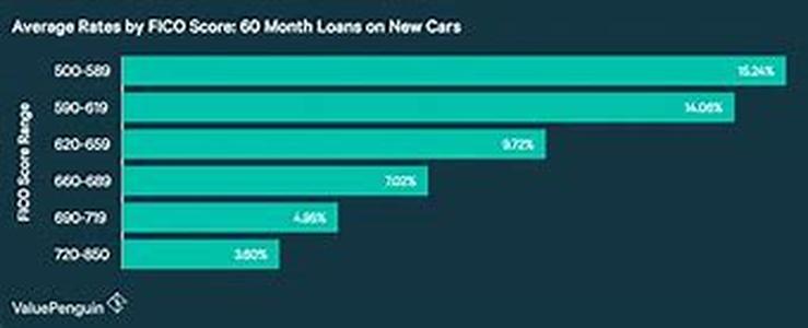 Easy Car Loan