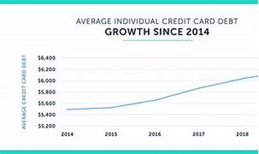 Credit Terminology Explained