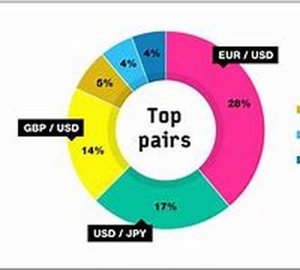 Forex And Commodities Futures And Options