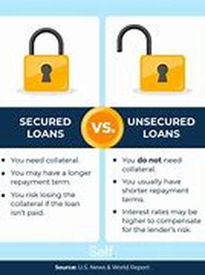 Secured Loans - An Overview