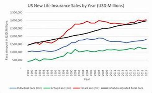 Life Insurance Equals Peace Of Mind