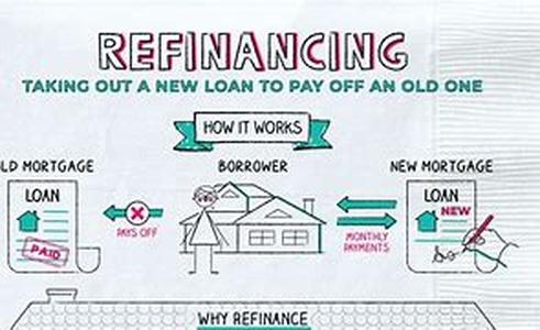 Mortgage  Refinance Tips: Determining Your Income