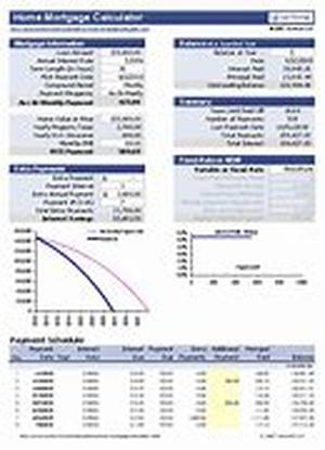 How A Cash Out Mortgage Can Help You Get Your Equity And Save Money