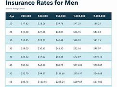 How Much Do You Need for Retirement